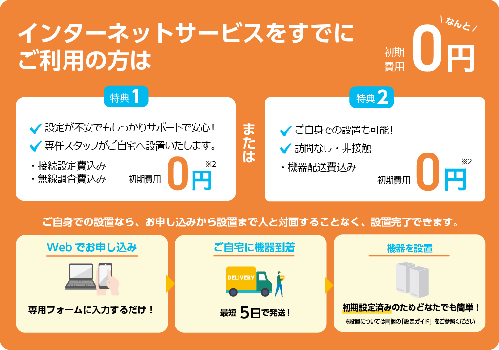 インターネットサービスをすでに6か月以上ご利用の方は初期費用なんと0円　特典1　設定が不安でもしっかりサポートで安心！　専任スタッフがご自宅へ設置いたします。・接続設定費込み・無線調査費込み　初期費用0円※2　または　特典2　ご自身での設置も可能！訪問なし・非接触　・機器発送費込み　初期費用0円※2　Webでお申し込み 専用フォームに入力するだけ！　ご自宅に機器到着 最短5日5日で発送！　機器設置 初期設定済みのためどなたでも簡単！※設置については同梱の「設定ガイド」をご参照ください