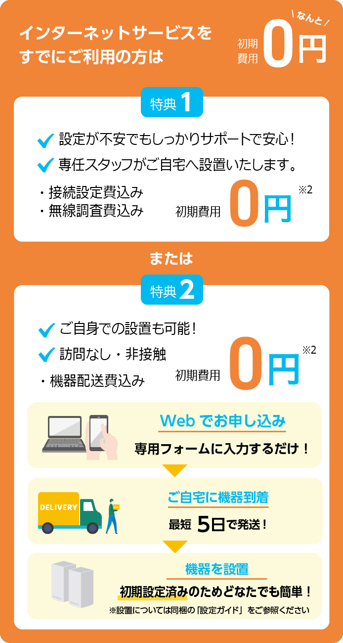 インターネットサービスをすでに6か月以上ご利用の方は初期費用なんと0円　特典1　設定が不安でもしっかりサポートで安心！　専任スタッフがご自宅へ設置いたします。・接続設定費込み・無線調査費込み　初期費用0円※2　または　特典2　ご自身での設置も可能！訪問なし・非接触　・機器発送費込み　初期費用0円※2　Webでお申し込み 専用フォームに入力するだけ！　ご自宅に機器到着 最短5日5日で発送！　機器設置 初期設定済みのためどなたでも簡単！※設置については同梱の「設定ガイド」をご参照ください