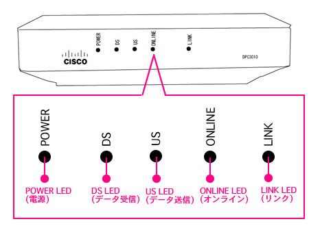 dpc3010_01