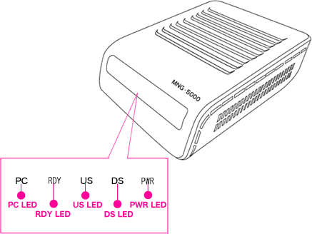 mng5000