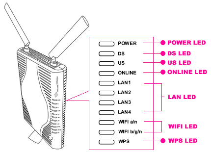 wifi_modem01 wifi_modem01