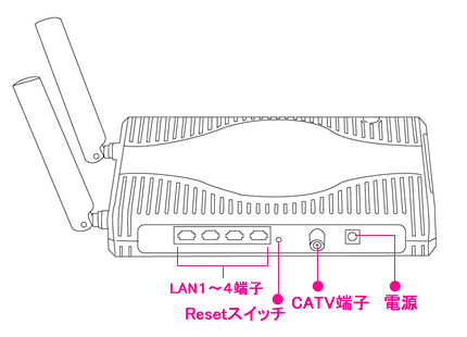 wifi_modem02