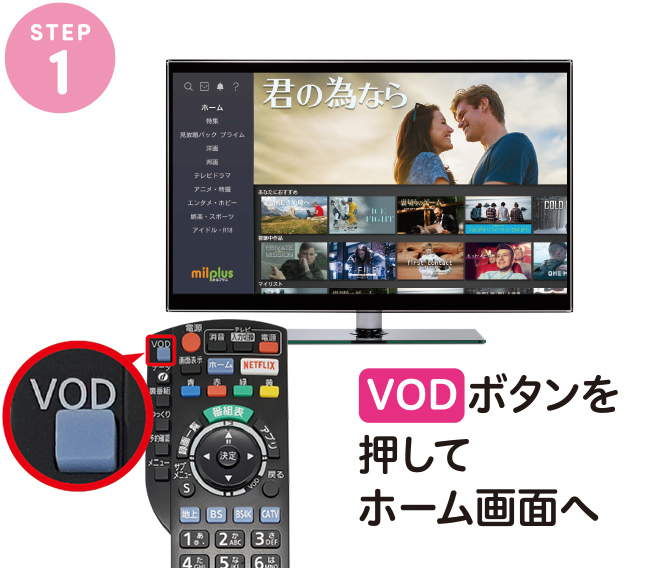 IDとパスワードでログイン