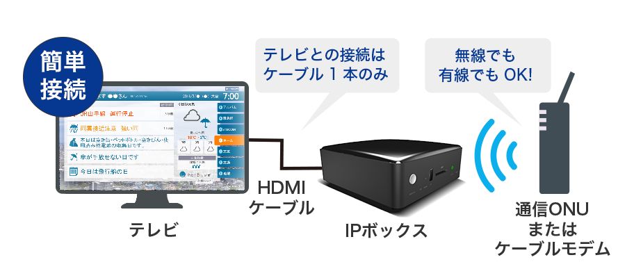 ipbox